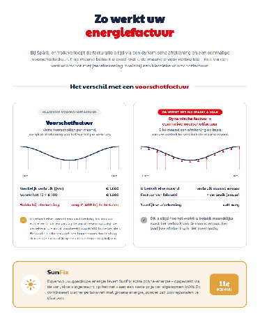 Sparki-uitleg: zo werkt uw energiefactuur, maandelijkse afrekening in plaats van voorschotten